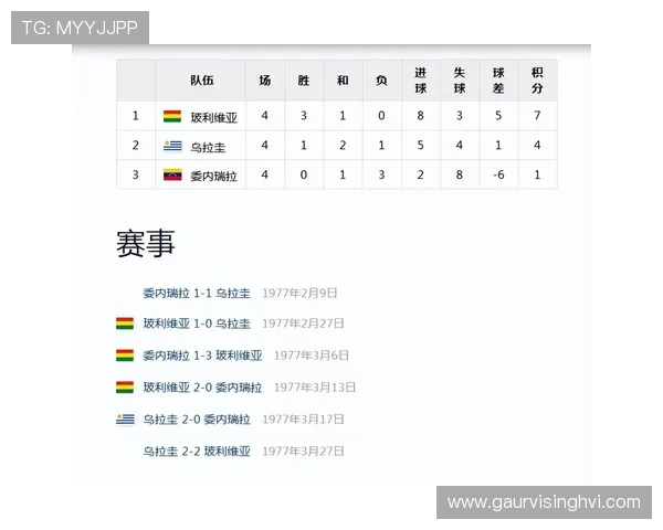 世界杯沙特乌拉圭比赛历史战绩盘点及未来比赛走势预测